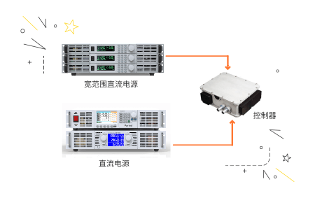 直流電源在新能源電機控制器試應用