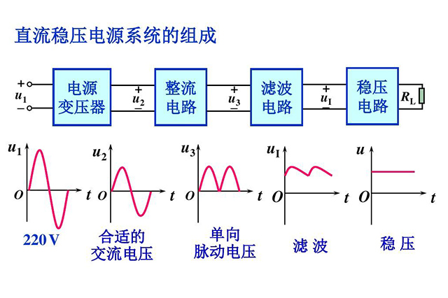 直流穩壓電源復式濾波電路使用方法