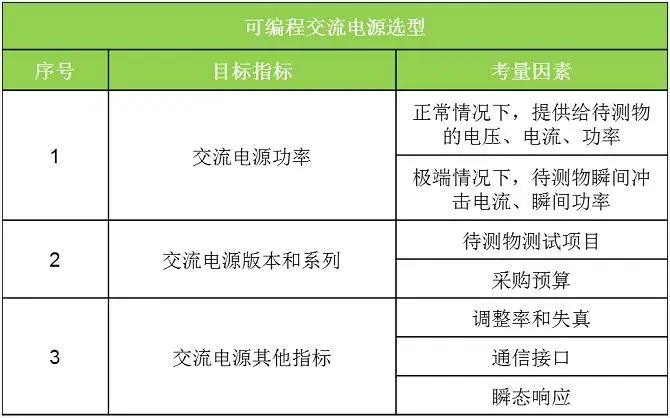 評估可編程交流電源其他要求